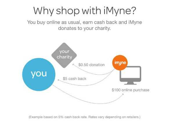 Why Shop with iMyne #Sweepstakes #backtoschool